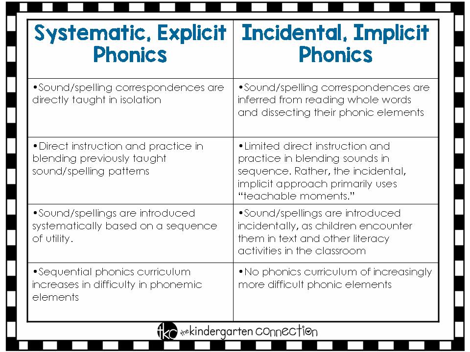 Phonics_systematic vs Incidental