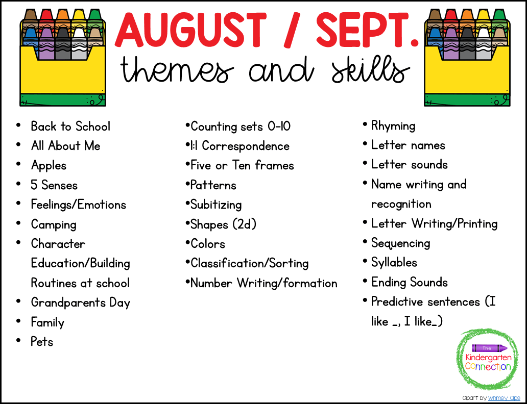 I have compiled a Mega List of Themes and Skills to teach for each month from August to June.